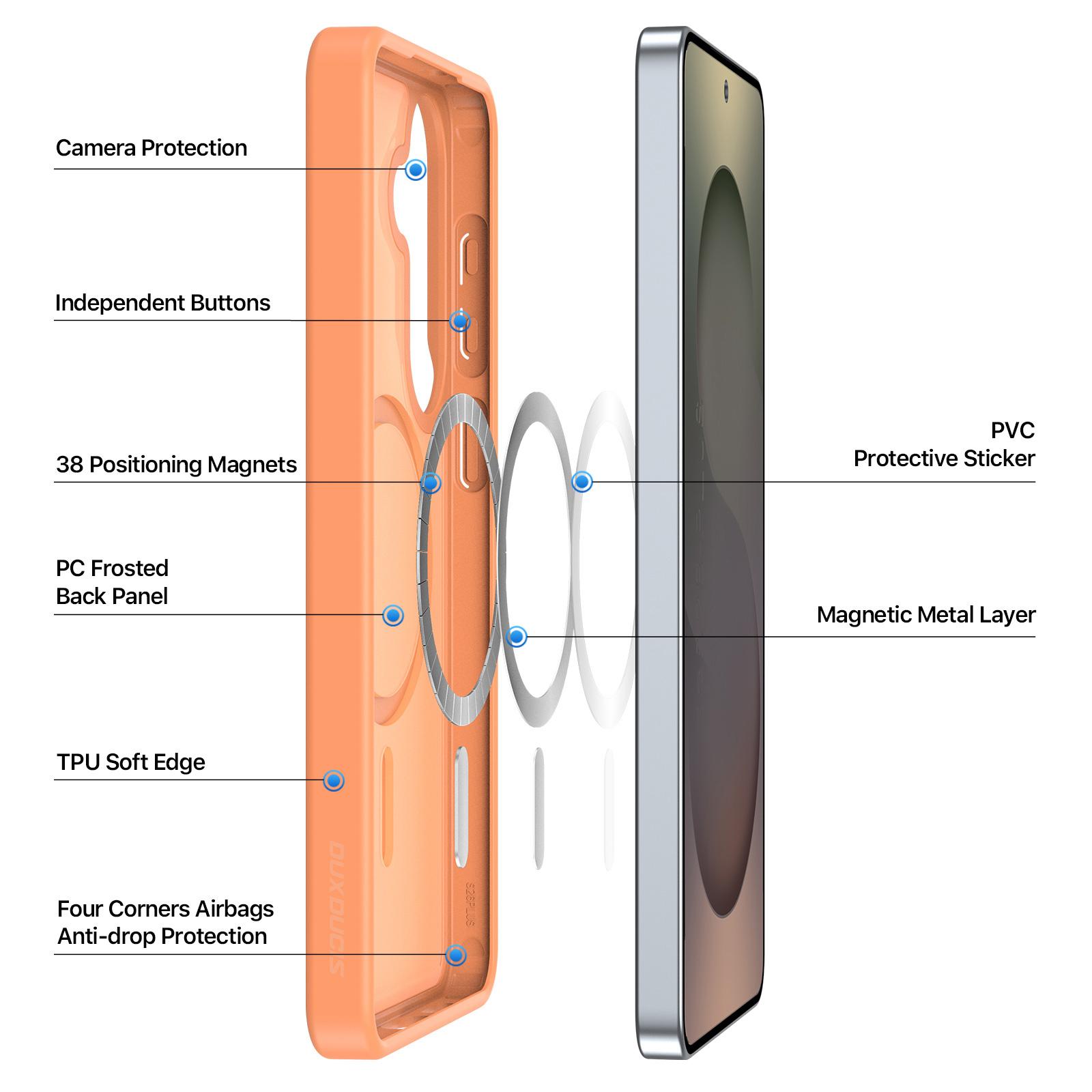 Kuva:  Yind-sarjan magneettikotelo PC+TPU Samsung Galaxy S26:lle - Oranssi
